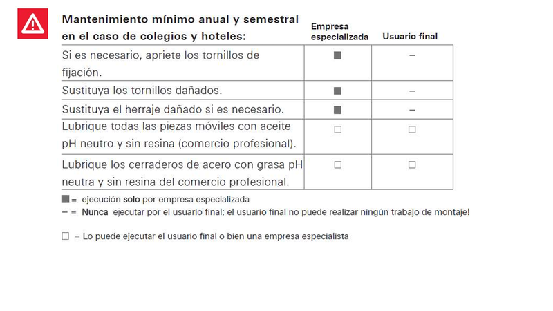 ¿Qué incluye la directiva VHBH?