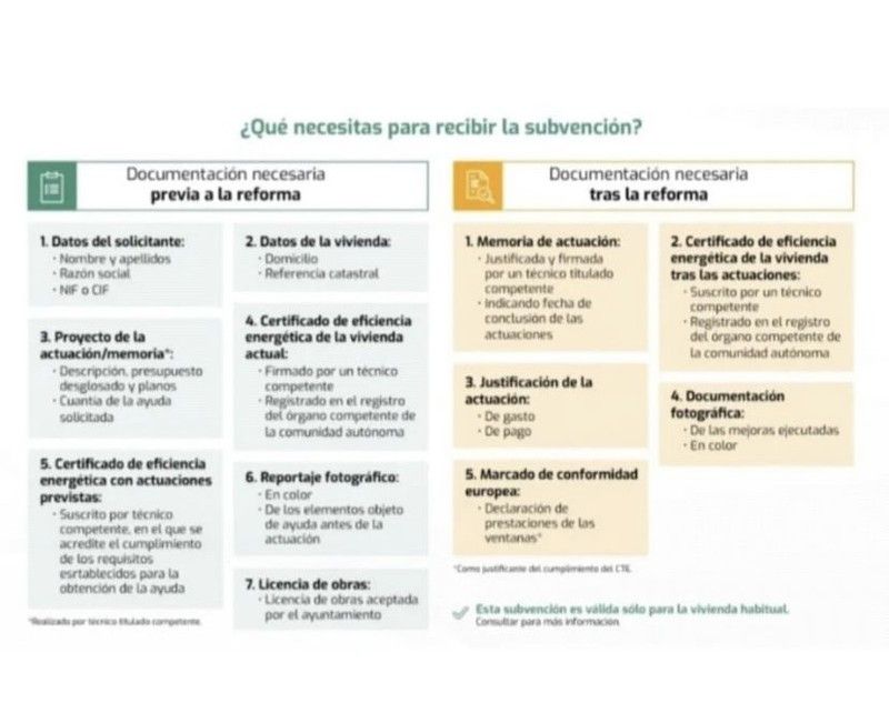 Subvención verde: Ayudas "Next Generation EU".