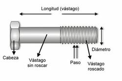Boulon de fermeture supplémentaire, Réf-2219.
