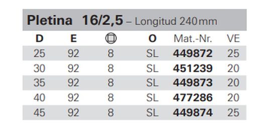 Verrouillage du canal 16 - 1 point