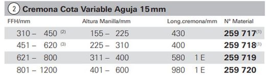 Haste de cremona inclinável e giratória de altura variável